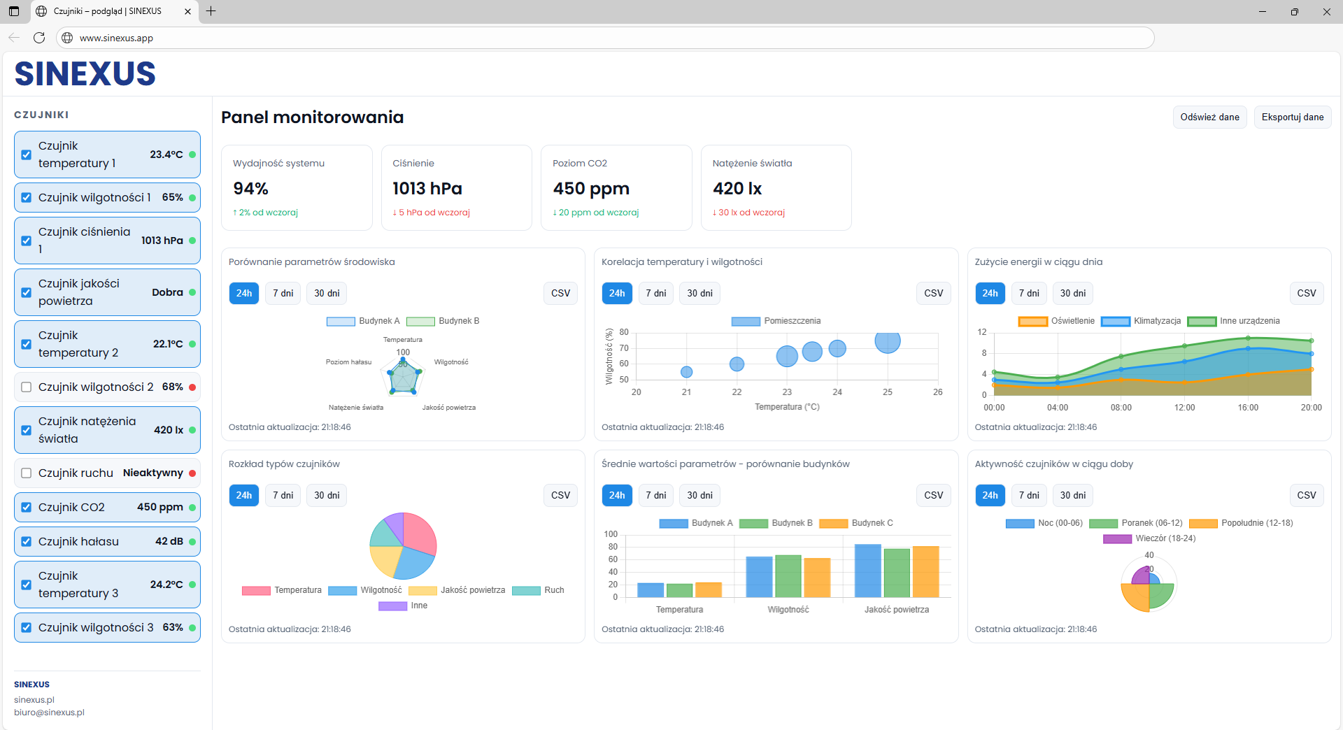 Podgląd panelu, alarmów i raportów IIoT